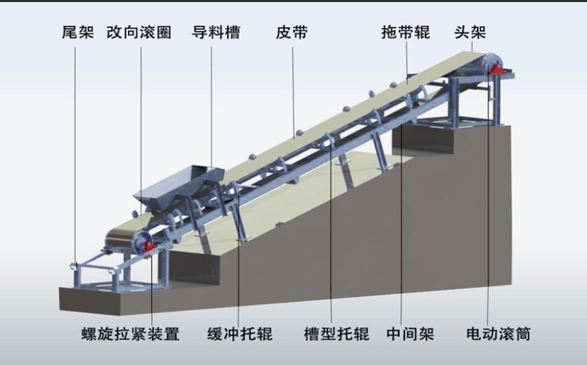 柔性鏈輸送線的驅(qū)動裝置啟動和動力傳遞工作原理是什么？
